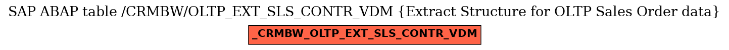 E-R Diagram for table /CRMBW/OLTP_EXT_SLS_CONTR_VDM (Extract Structure for OLTP Sales Order data)