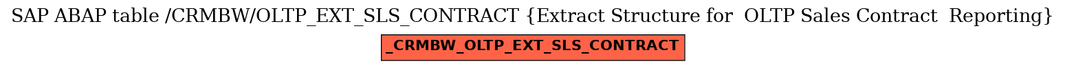 E-R Diagram for table /CRMBW/OLTP_EXT_SLS_CONTRACT (Extract Structure for  OLTP Sales Contract  Reporting)