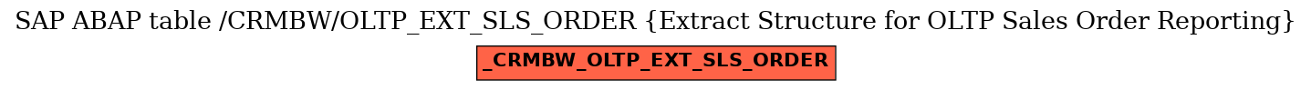 E-R Diagram for table /CRMBW/OLTP_EXT_SLS_ORDER (Extract Structure for OLTP Sales Order Reporting)