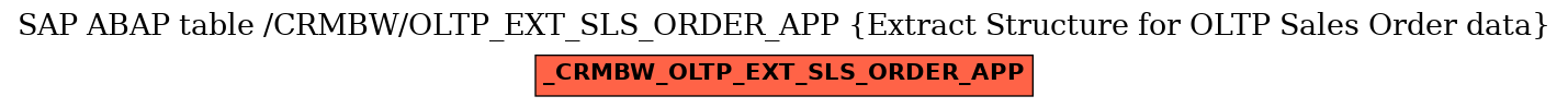 E-R Diagram for table /CRMBW/OLTP_EXT_SLS_ORDER_APP (Extract Structure for OLTP Sales Order data)