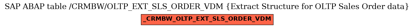 E-R Diagram for table /CRMBW/OLTP_EXT_SLS_ORDER_VDM (Extract Structure for OLTP Sales Order data)