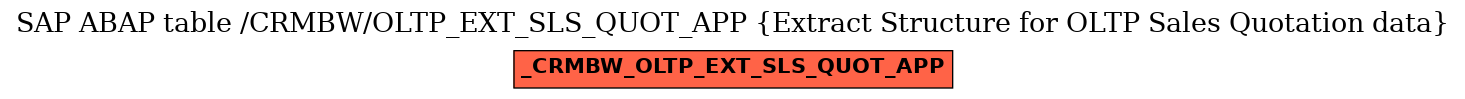 E-R Diagram for table /CRMBW/OLTP_EXT_SLS_QUOT_APP (Extract Structure for OLTP Sales Quotation data)