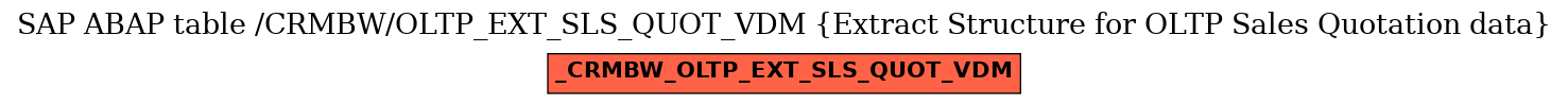 E-R Diagram for table /CRMBW/OLTP_EXT_SLS_QUOT_VDM (Extract Structure for OLTP Sales Quotation data)