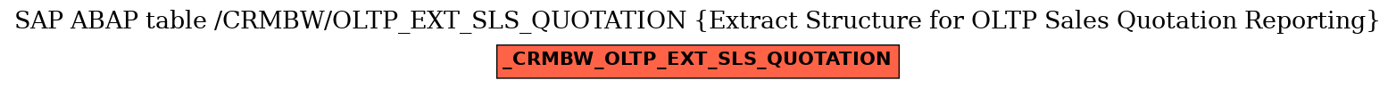 E-R Diagram for table /CRMBW/OLTP_EXT_SLS_QUOTATION (Extract Structure for OLTP Sales Quotation Reporting)