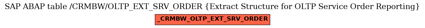 E-R Diagram for table /CRMBW/OLTP_EXT_SRV_ORDER (Extract Structure for OLTP Service Order Reporting)