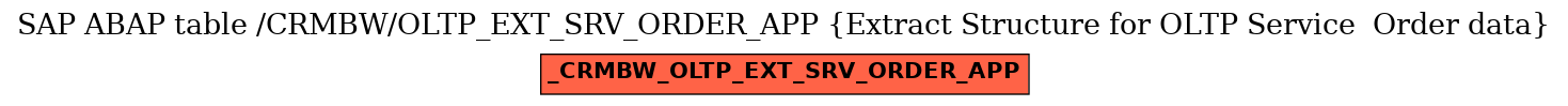 E-R Diagram for table /CRMBW/OLTP_EXT_SRV_ORDER_APP (Extract Structure for OLTP Service  Order data)