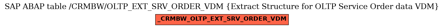 E-R Diagram for table /CRMBW/OLTP_EXT_SRV_ORDER_VDM (Extract Structure for OLTP Service Order data VDM)