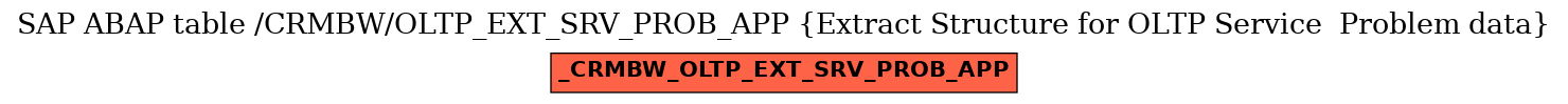 E-R Diagram for table /CRMBW/OLTP_EXT_SRV_PROB_APP (Extract Structure for OLTP Service  Problem data)