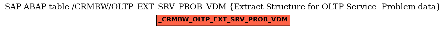 E-R Diagram for table /CRMBW/OLTP_EXT_SRV_PROB_VDM (Extract Structure for OLTP Service  Problem data)