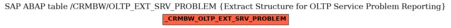 E-R Diagram for table /CRMBW/OLTP_EXT_SRV_PROBLEM (Extract Structure for OLTP Service Problem Reporting)