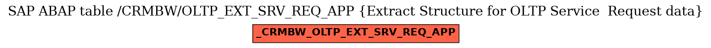 E-R Diagram for table /CRMBW/OLTP_EXT_SRV_REQ_APP (Extract Structure for OLTP Service  Request data)