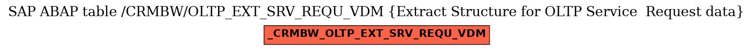 E-R Diagram for table /CRMBW/OLTP_EXT_SRV_REQU_VDM (Extract Structure for OLTP Service  Request data)