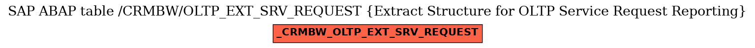 E-R Diagram for table /CRMBW/OLTP_EXT_SRV_REQUEST (Extract Structure for OLTP Service Request Reporting)