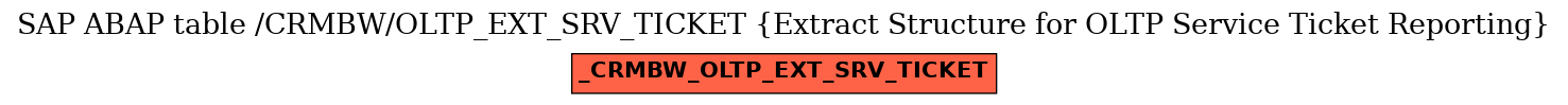 E-R Diagram for table /CRMBW/OLTP_EXT_SRV_TICKET (Extract Structure for OLTP Service Ticket Reporting)