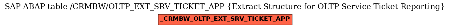 E-R Diagram for table /CRMBW/OLTP_EXT_SRV_TICKET_APP (Extract Structure for OLTP Service Ticket Reporting)