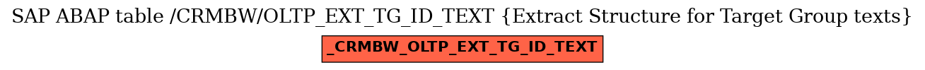 E-R Diagram for table /CRMBW/OLTP_EXT_TG_ID_TEXT (Extract Structure for Target Group texts)