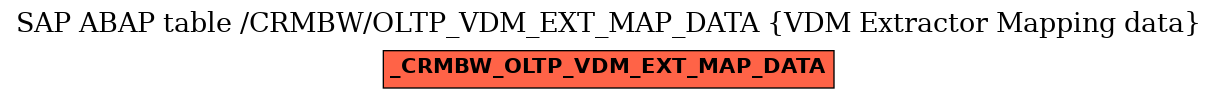 E-R Diagram for table /CRMBW/OLTP_VDM_EXT_MAP_DATA (VDM Extractor Mapping data)