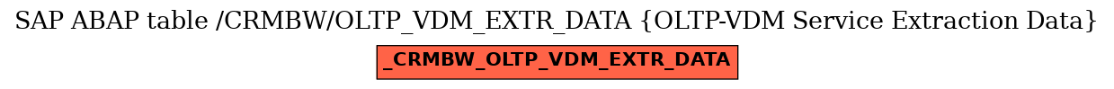 E-R Diagram for table /CRMBW/OLTP_VDM_EXTR_DATA (OLTP-VDM Service Extraction Data)