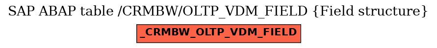 E-R Diagram for table /CRMBW/OLTP_VDM_FIELD (Field structure)