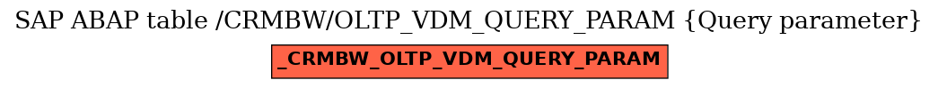 E-R Diagram for table /CRMBW/OLTP_VDM_QUERY_PARAM (Query parameter)
