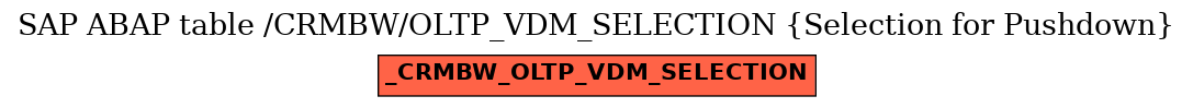 E-R Diagram for table /CRMBW/OLTP_VDM_SELECTION (Selection for Pushdown)