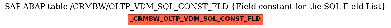 E-R Diagram for table /CRMBW/OLTP_VDM_SQL_CONST_FLD (Field constant for the SQL Field List)