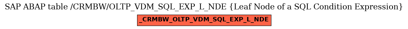 E-R Diagram for table /CRMBW/OLTP_VDM_SQL_EXP_L_NDE (Leaf Node of a SQL Condition Expression)
