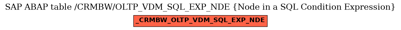 E-R Diagram for table /CRMBW/OLTP_VDM_SQL_EXP_NDE (Node in a SQL Condition Expression)