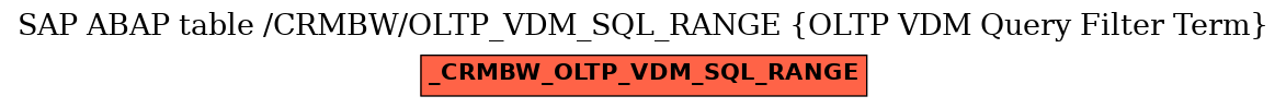 E-R Diagram for table /CRMBW/OLTP_VDM_SQL_RANGE (OLTP VDM Query Filter Term)
