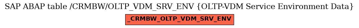 E-R Diagram for table /CRMBW/OLTP_VDM_SRV_ENV (OLTP-VDM Service Environment Data)