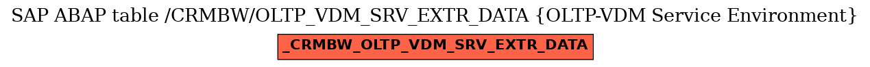 E-R Diagram for table /CRMBW/OLTP_VDM_SRV_EXTR_DATA (OLTP-VDM Service Environment)