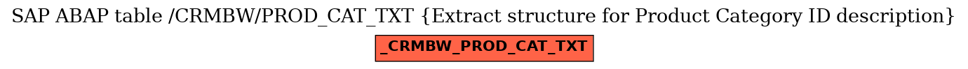 E-R Diagram for table /CRMBW/PROD_CAT_TXT (Extract structure for Product Category ID description)