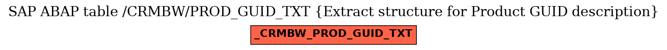 E-R Diagram for table /CRMBW/PROD_GUID_TXT (Extract structure for Product GUID description)