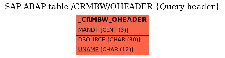 E-R Diagram for table /CRMBW/QHEADER (Query header)