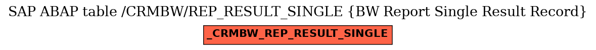 E-R Diagram for table /CRMBW/REP_RESULT_SINGLE (BW Report Single Result Record)