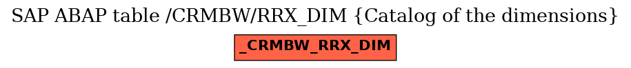 E-R Diagram for table /CRMBW/RRX_DIM (Catalog of the dimensions)