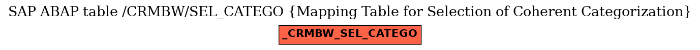 E-R Diagram for table /CRMBW/SEL_CATEGO (Mapping Table for Selection of Coherent Categorization)
