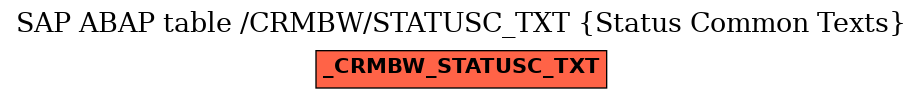 E-R Diagram for table /CRMBW/STATUSC_TXT (Status Common Texts)