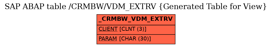 E-R Diagram for table /CRMBW/VDM_EXTRV (Generated Table for View)