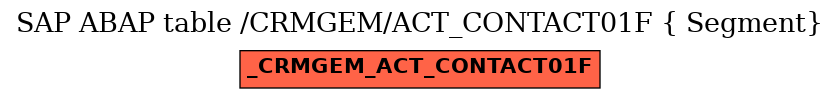 E-R Diagram for table /CRMGEM/ACT_CONTACT01F ( Segment)