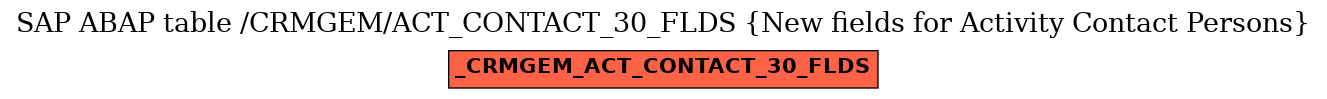 E-R Diagram for table /CRMGEM/ACT_CONTACT_30_FLDS (New fields for Activity Contact Persons)