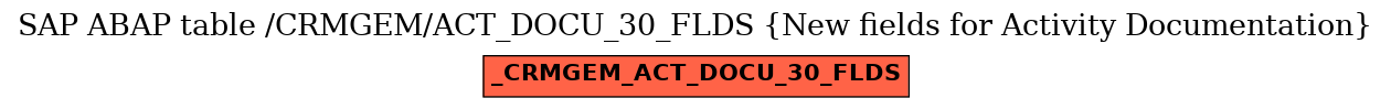 E-R Diagram for table /CRMGEM/ACT_DOCU_30_FLDS (New fields for Activity Documentation)