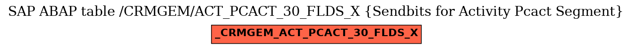 E-R Diagram for table /CRMGEM/ACT_PCACT_30_FLDS_X (Sendbits for Activity Pcact Segment)