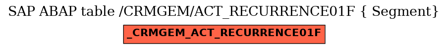 E-R Diagram for table /CRMGEM/ACT_RECURRENCE01F ( Segment)