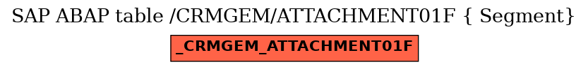 E-R Diagram for table /CRMGEM/ATTACHMENT01F ( Segment)
