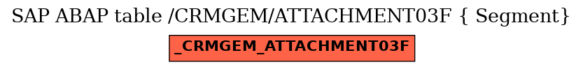 E-R Diagram for table /CRMGEM/ATTACHMENT03F ( Segment)