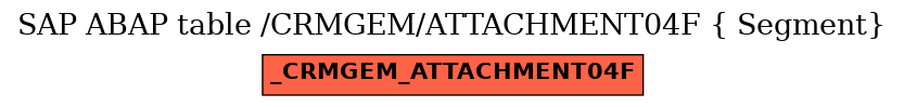 E-R Diagram for table /CRMGEM/ATTACHMENT04F ( Segment)