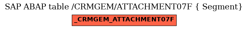 E-R Diagram for table /CRMGEM/ATTACHMENT07F ( Segment)