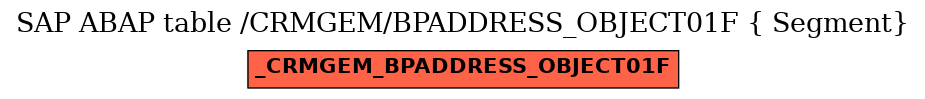 E-R Diagram for table /CRMGEM/BPADDRESS_OBJECT01F ( Segment)
