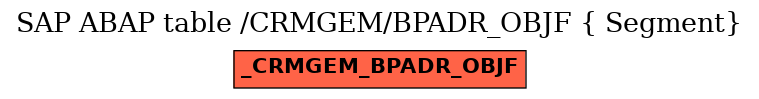 E-R Diagram for table /CRMGEM/BPADR_OBJF ( Segment)